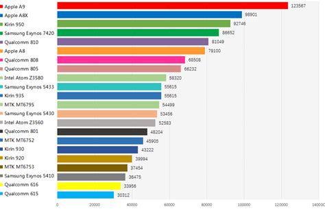 antutu benchmark online|Ranking .